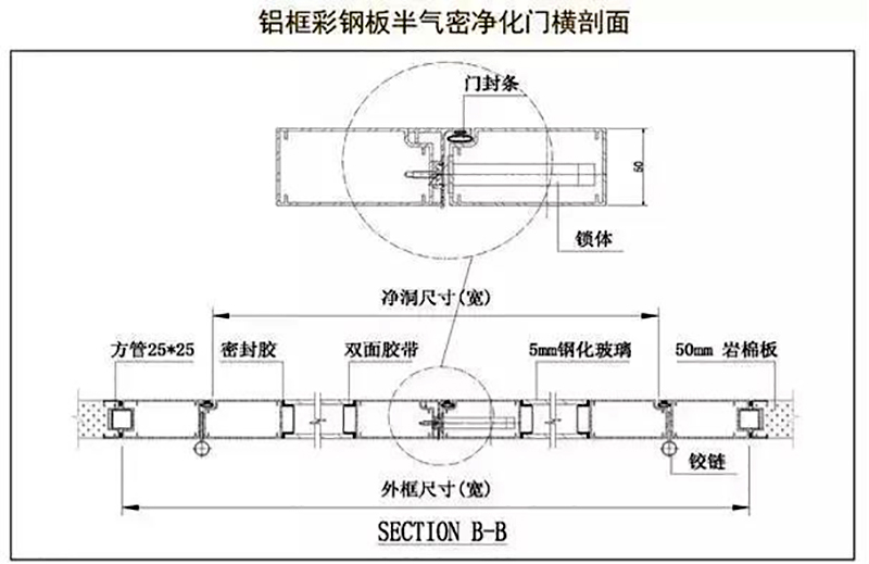 开云手机在线登录入口（中国）开云有限公司,湘潭彩钢夹芯板销售,湘潭彩钢板销售