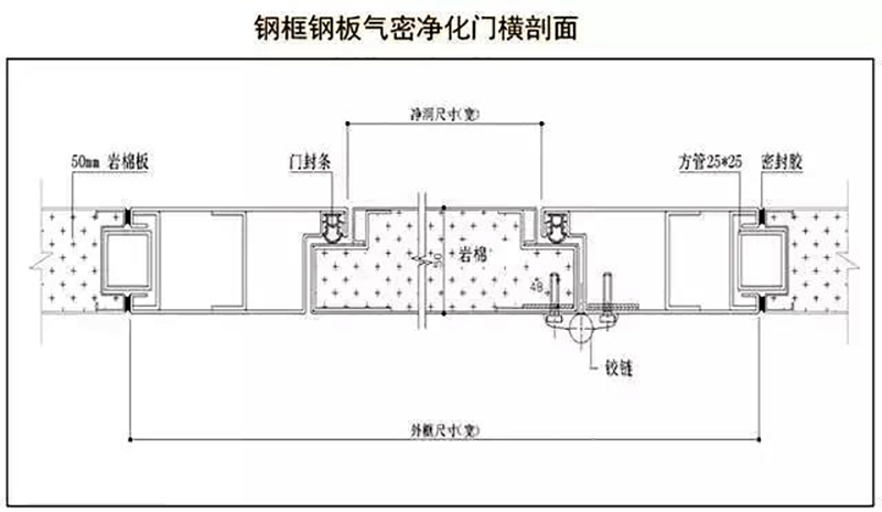 开云手机在线登录入口（中国）开云有限公司,湘潭彩钢夹芯板销售,湘潭彩钢板销售